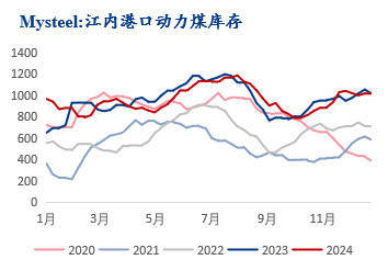 动力煤：近期市场需求低迷 产区煤价延续弱势