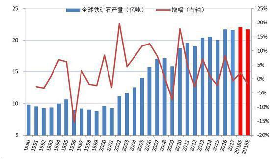 铁矿石：市场情绪偏暖 矿价高位震荡