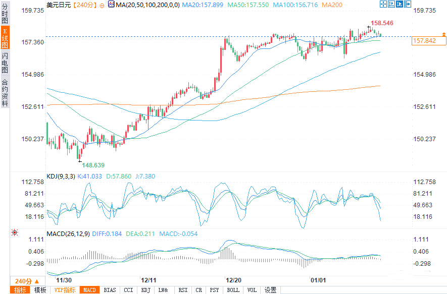 特朗普试图尽快达成和平协议 油价承压下行