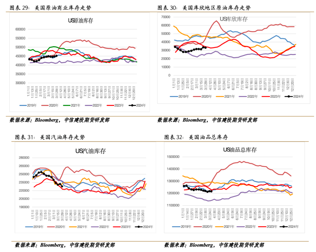 2月24日收盘低硫燃料油期货持仓较上日减持643手