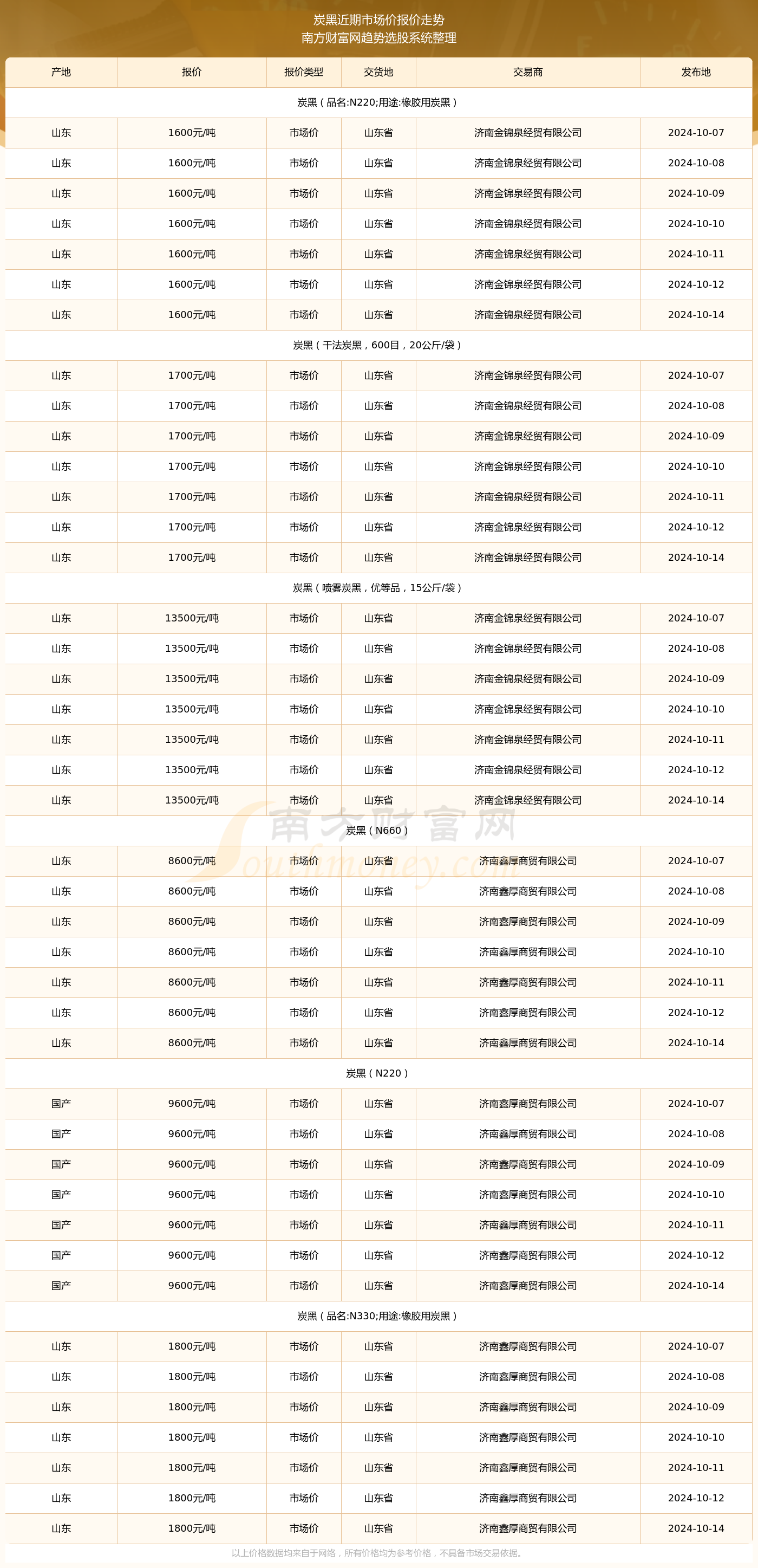 2025年2月24日今日煤质粉末活性炭价格最新行情消息