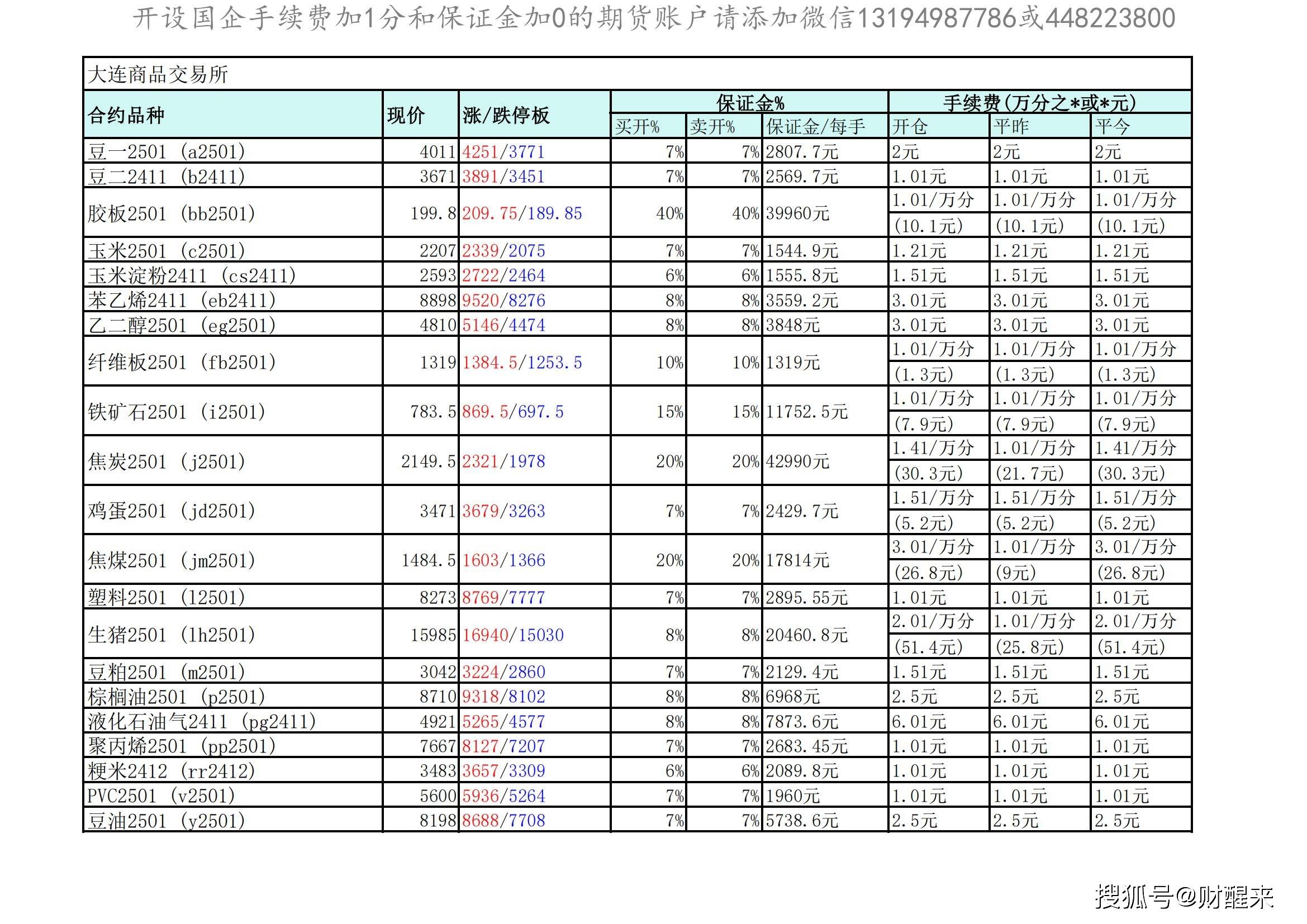 橡胶期货2月24日主力小幅下跌0.91% 收报17895.0元