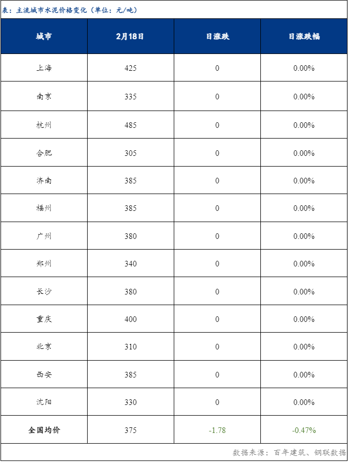 短期内国内大豆到港依旧偏少 豆粕价格偏弱运行