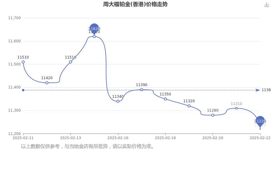 2025年2月24日今日麦芽糊精最新价格查询