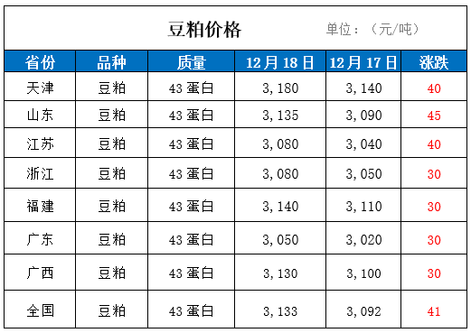 2025年2月24日豆粕价格行情最新价格查询