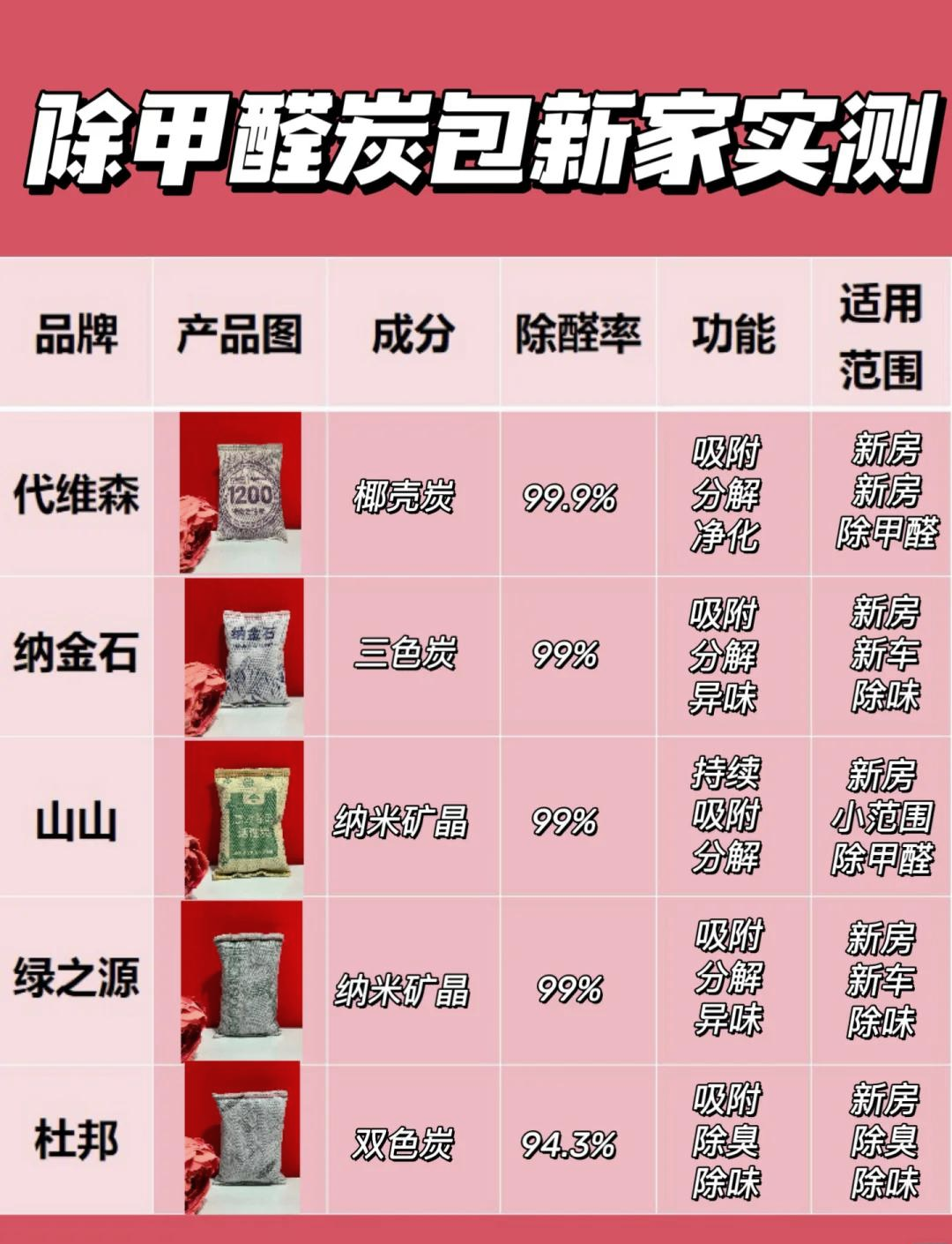 2025年2月24日今日不防水蜂窝活性炭最新价格查询