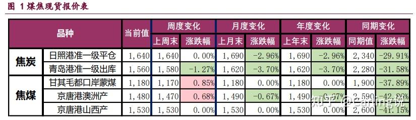 2025年2月24日今日焦炭价格最新行情走势