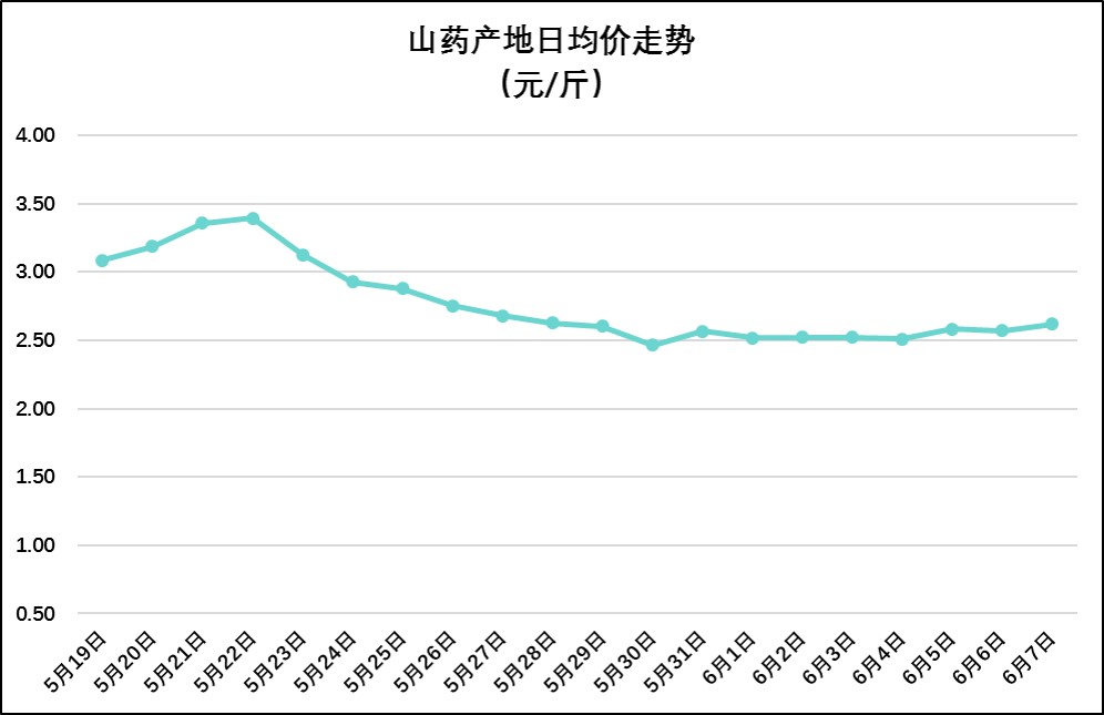 2025年2月24日最新石脑油价格行情走势查询