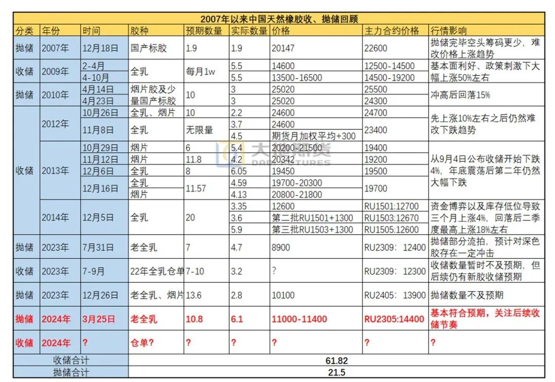 （2025年2月25日）今日天然橡胶期货最新价格行情查询