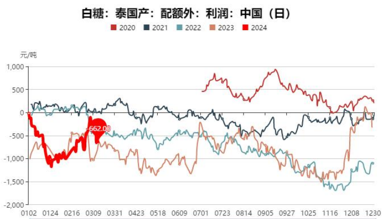 （2025年2月25日）白糖期货价格行情今日报价