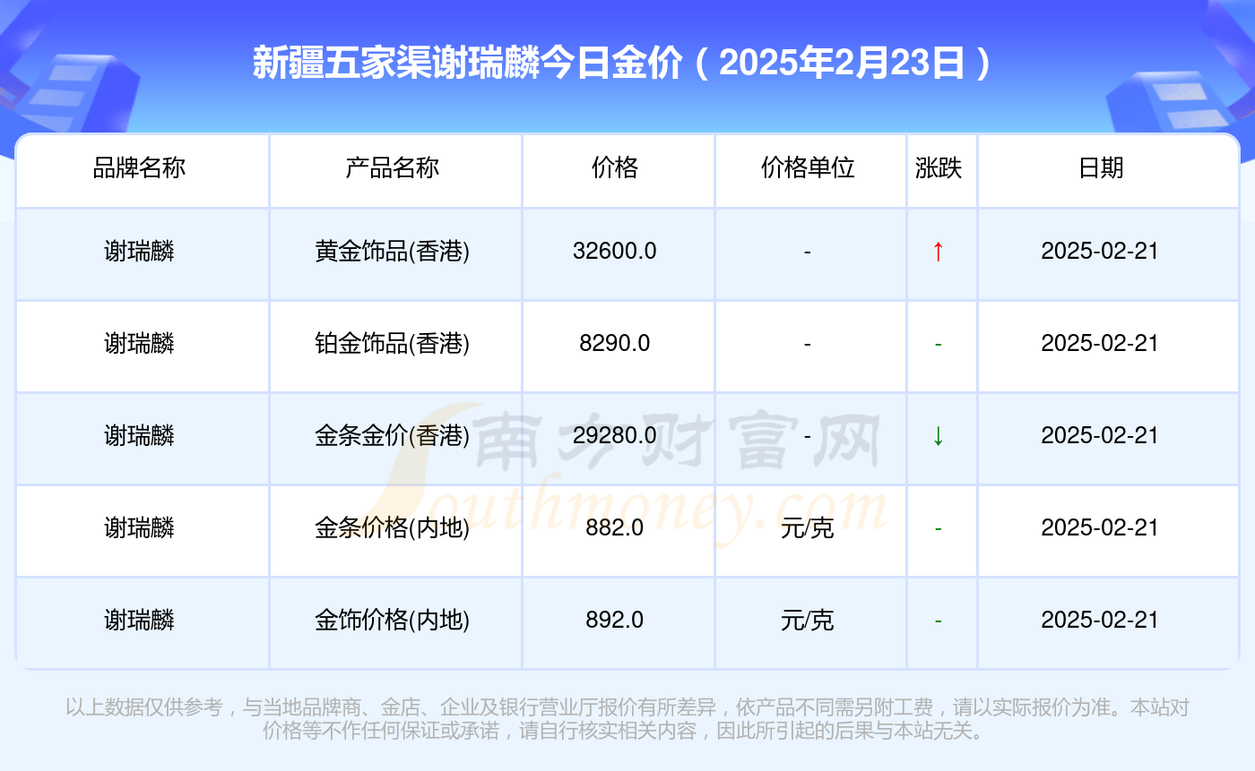 （2025年2月25日）白糖期货价格行情今日报价