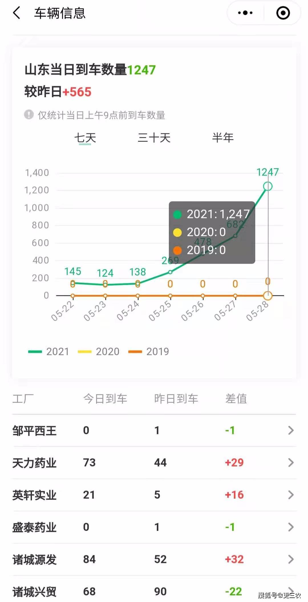 市场利空小作文频发 玉米盘面或有冲击新高可能