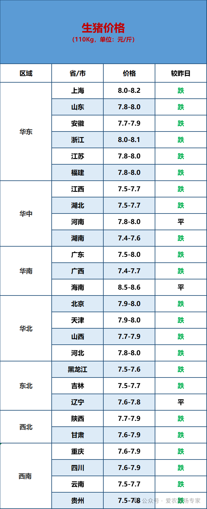 （2025年2月25日）今日小麦期货和美小麦价格行情查询