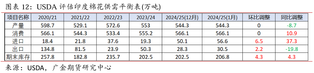 （2025年2月25日）今日棉花期货价格最新价格查询