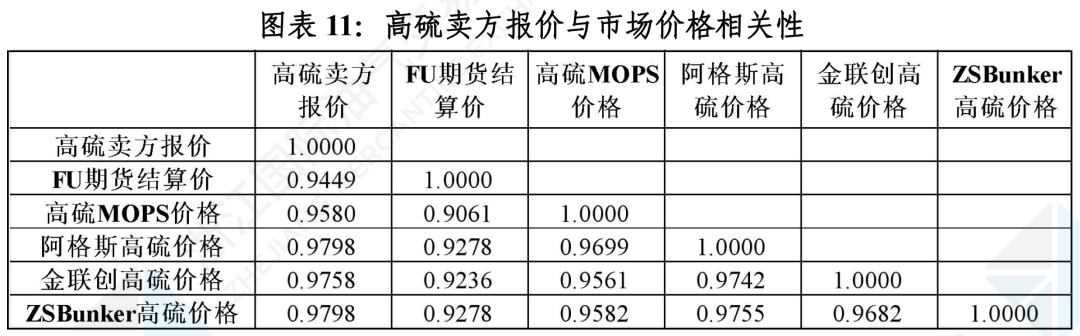 (2025年2月25日)今日低硫燃料油期货最新价格行情查询