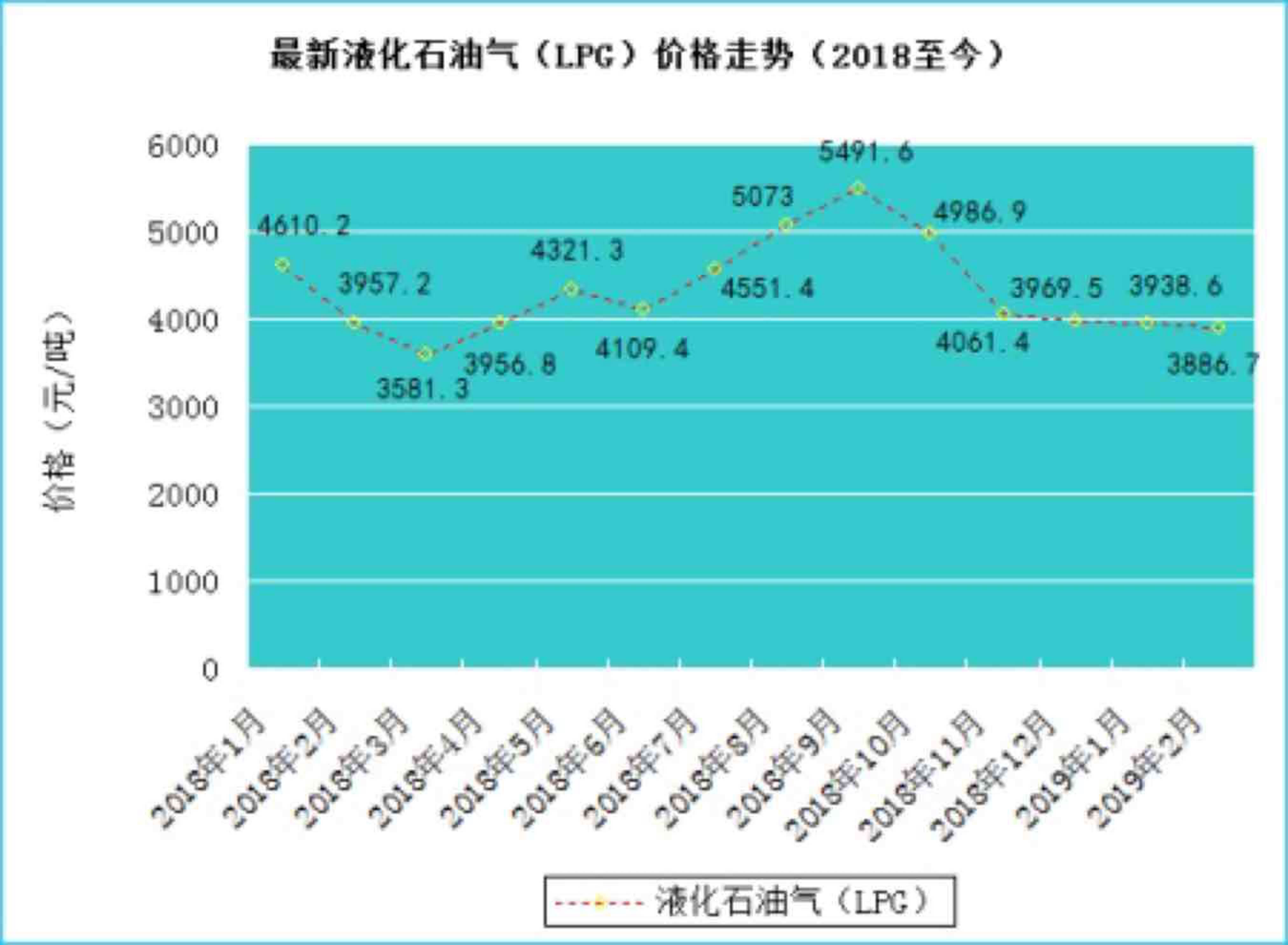 (2025年2月25日)今日液化石油气期货最新价格行情查询