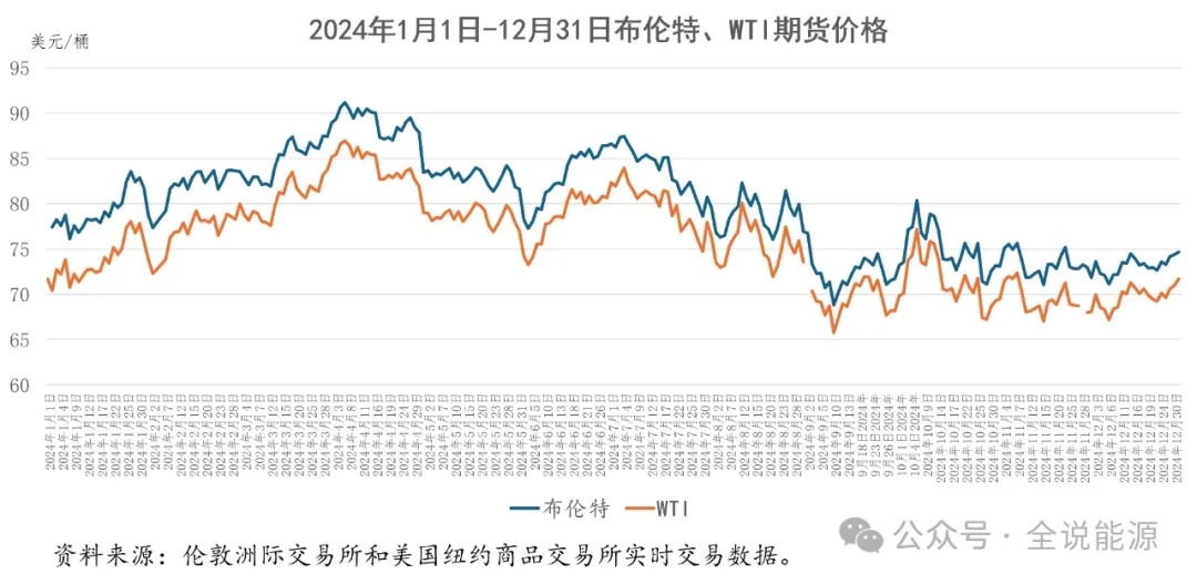 (2025年2月25日)今日原油期货和美原油最新价格行情