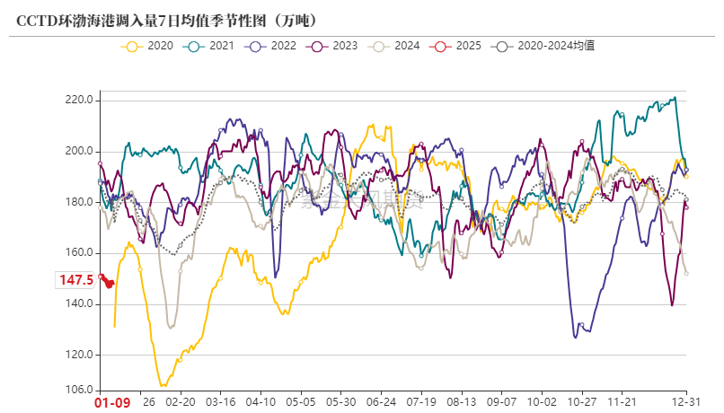 （2025年2月25日）今日动力煤期货最新价格行情
