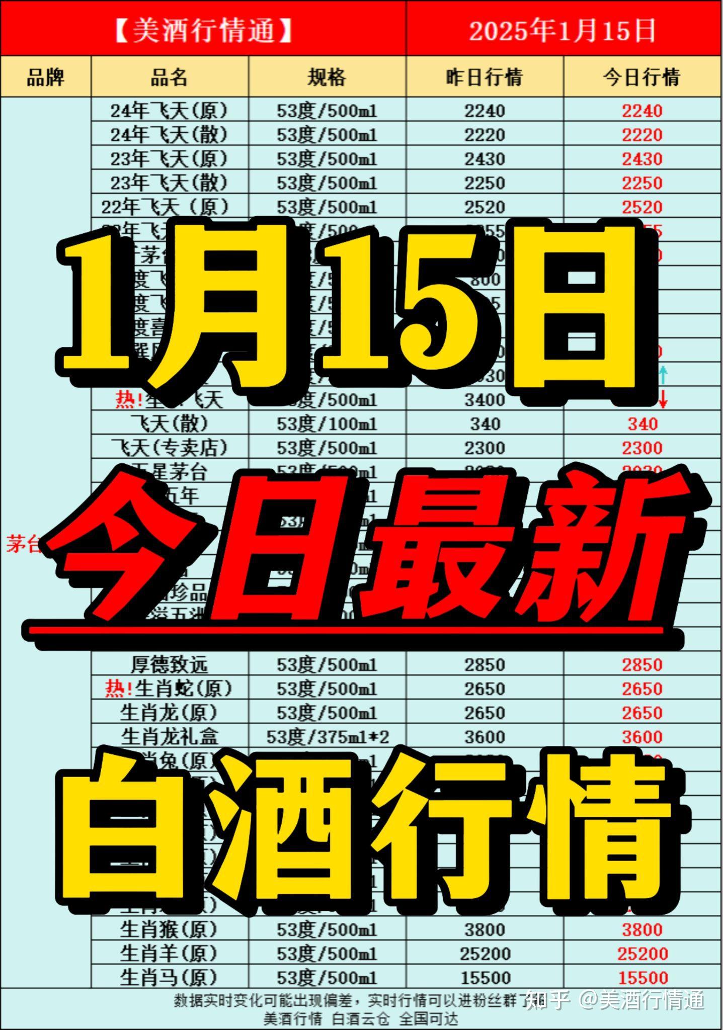 （2025年2月25日）今日焦煤期货最新价格行情查询