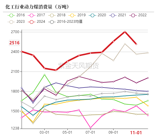 （2025年2月25日）今日动力煤期货最新价格行情
