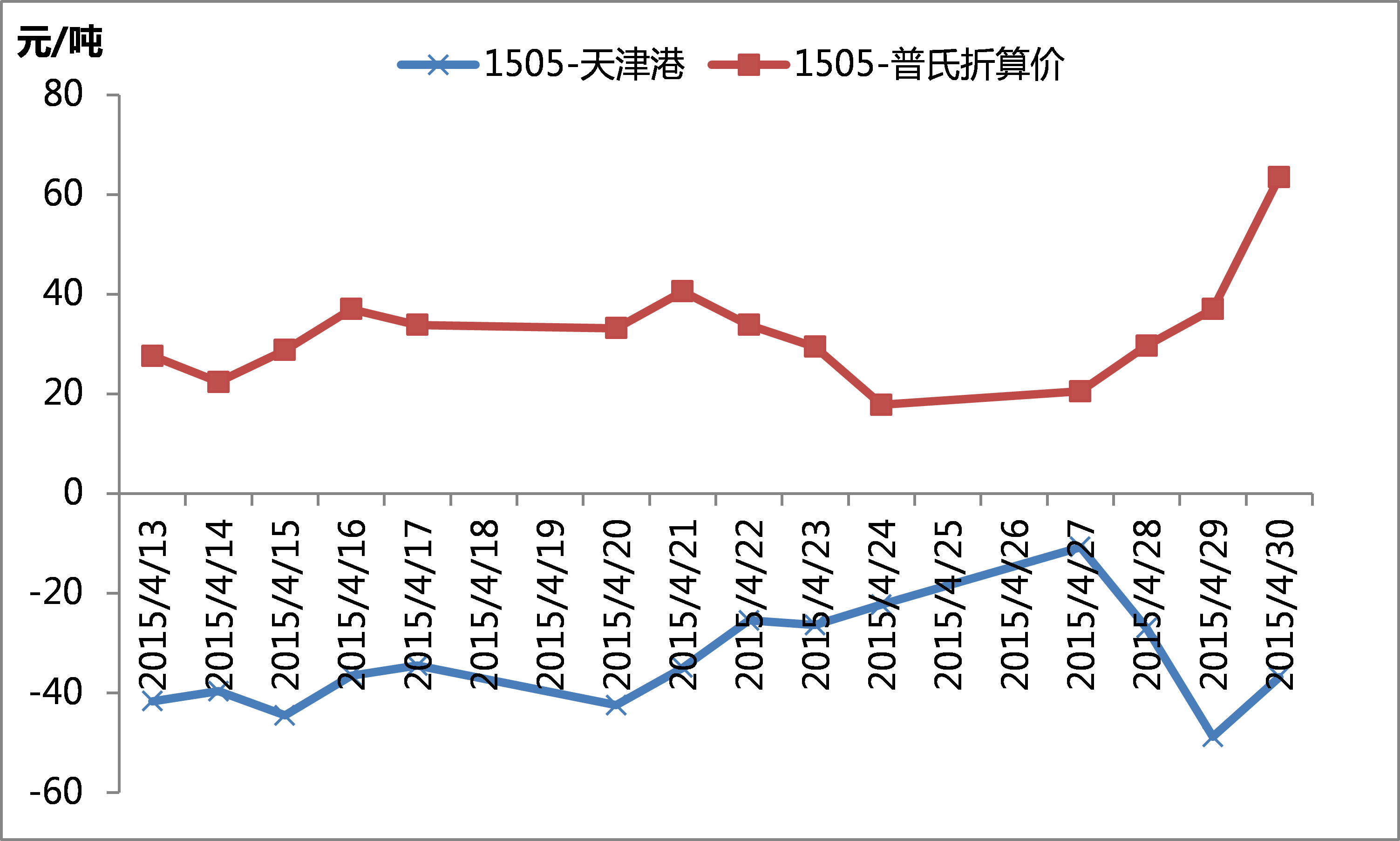（2025年2月25日）今日铁矿石期货最新价格行情查询