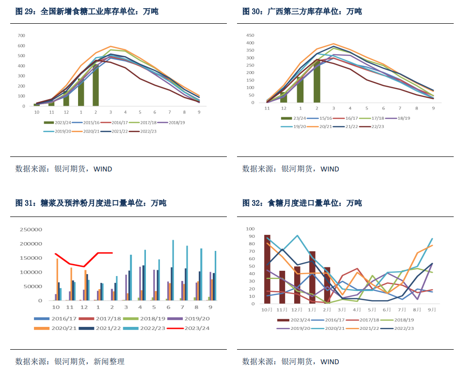 国内制糖成本提高利多糖价 巴西榨季产量下调