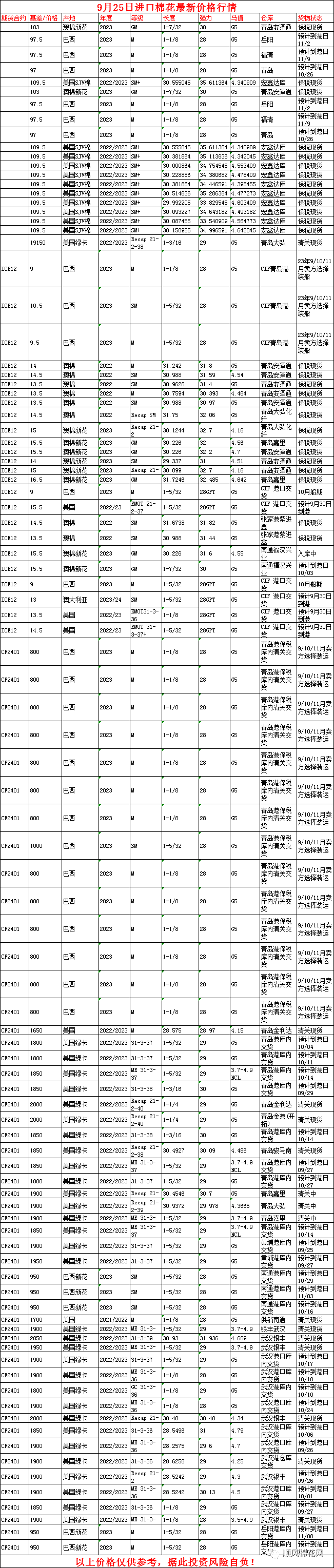 2025年2月25日今日现货棉花价格最新报价多少钱一吨
