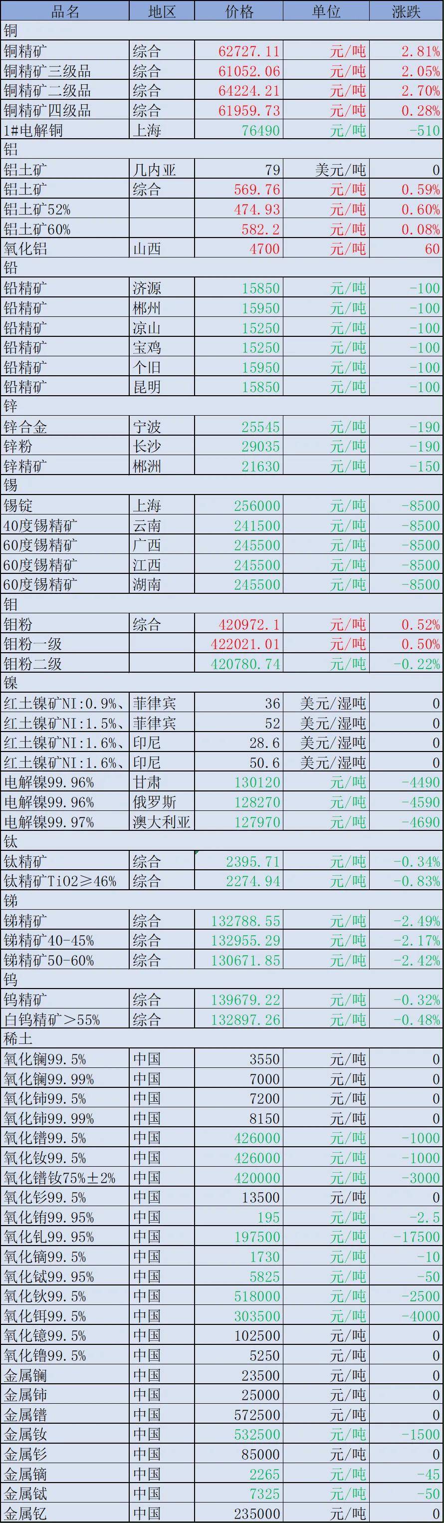 2025年2月25日铁矿石价格最新多少钱一吨今日价格表