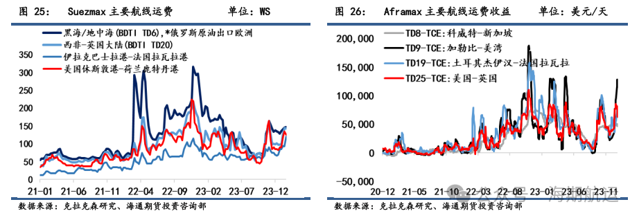 集运指数盘面进入提涨验证阶段 地缘局势改善