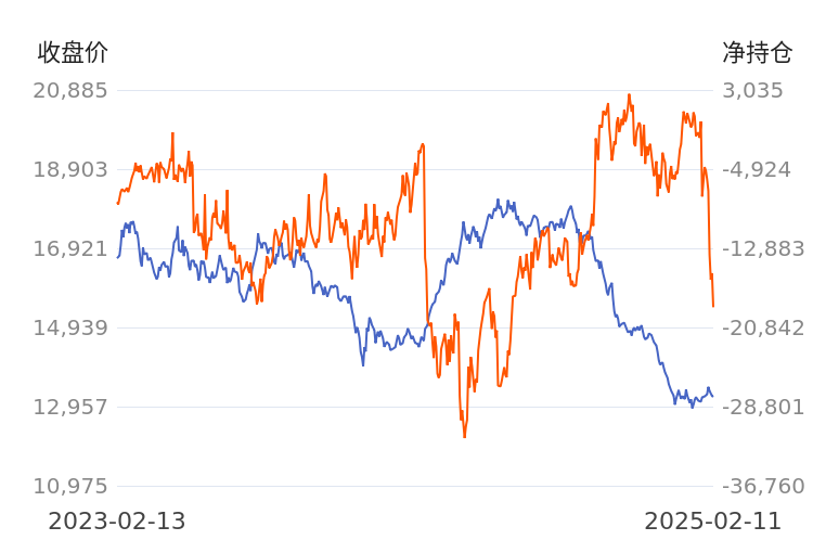 2月25日焦炭期货持仓龙虎榜分析：国泰君安增仓481手空单