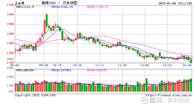 2月25日收盘低硫燃料油期货资金流出2006.61万元