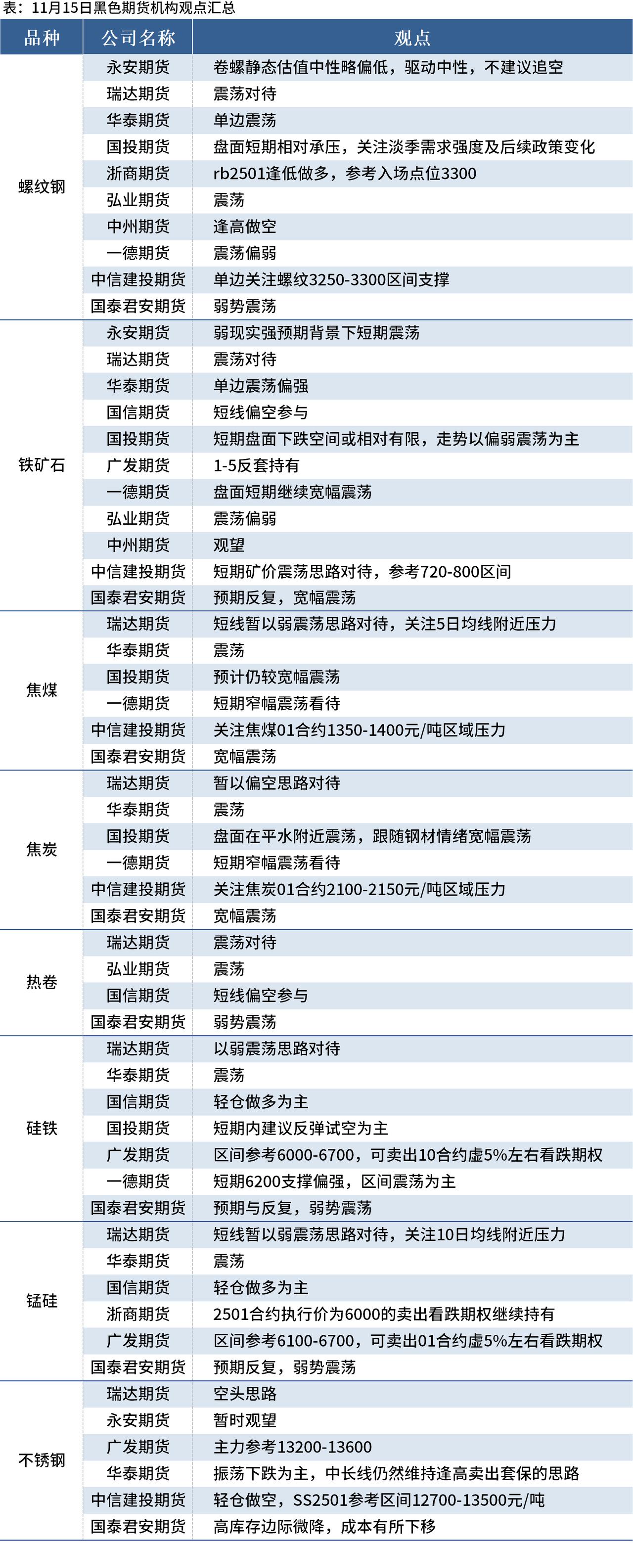2月25日铁矿石期货持仓龙虎榜分析：铁矿石期货后市是否能维持下行趋势