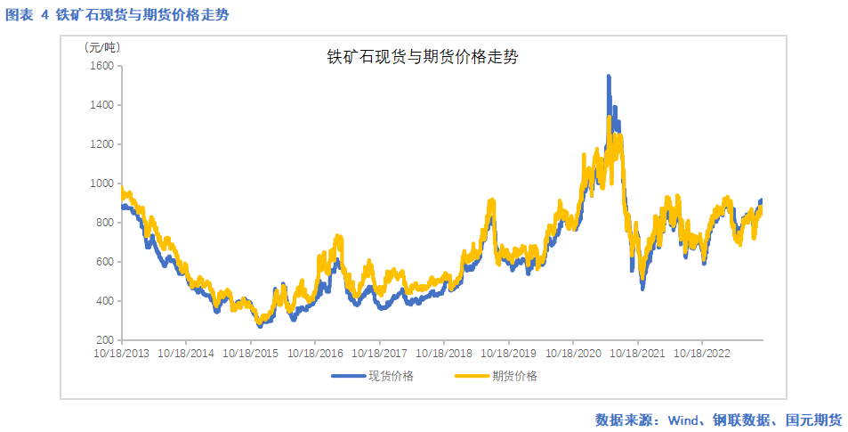 2月25日铁矿石期货持仓龙虎榜分析：铁矿石期货后市是否能维持下行趋势