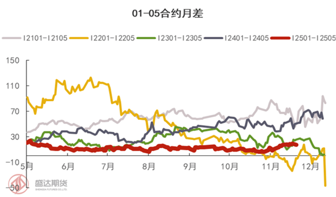 铁矿:盘面情绪显著回落 铁矿跌幅放大
