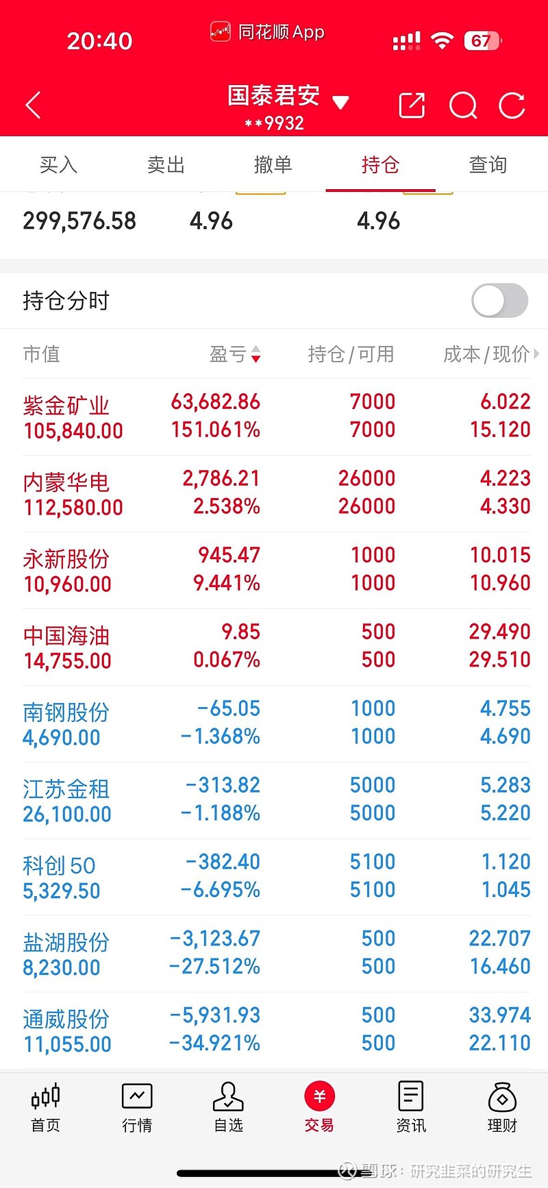 2月25日收盘花生期货持仓较上日减持3654手