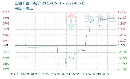 2月25日收盘白糖期货持仓较上日减持8371手