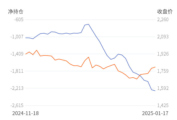 2月25日收盘豆油期货持仓较上日减持10785手