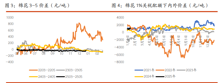 2月25日收盘棉花期货持仓较上日减持11745手
