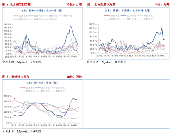 玉米期货2月25日主力小幅下跌0.44% 收报2275.0元