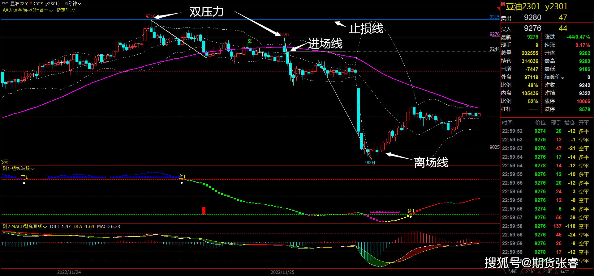 政策不确定性令市场谨慎 菜籽粕窄幅偏弱震荡