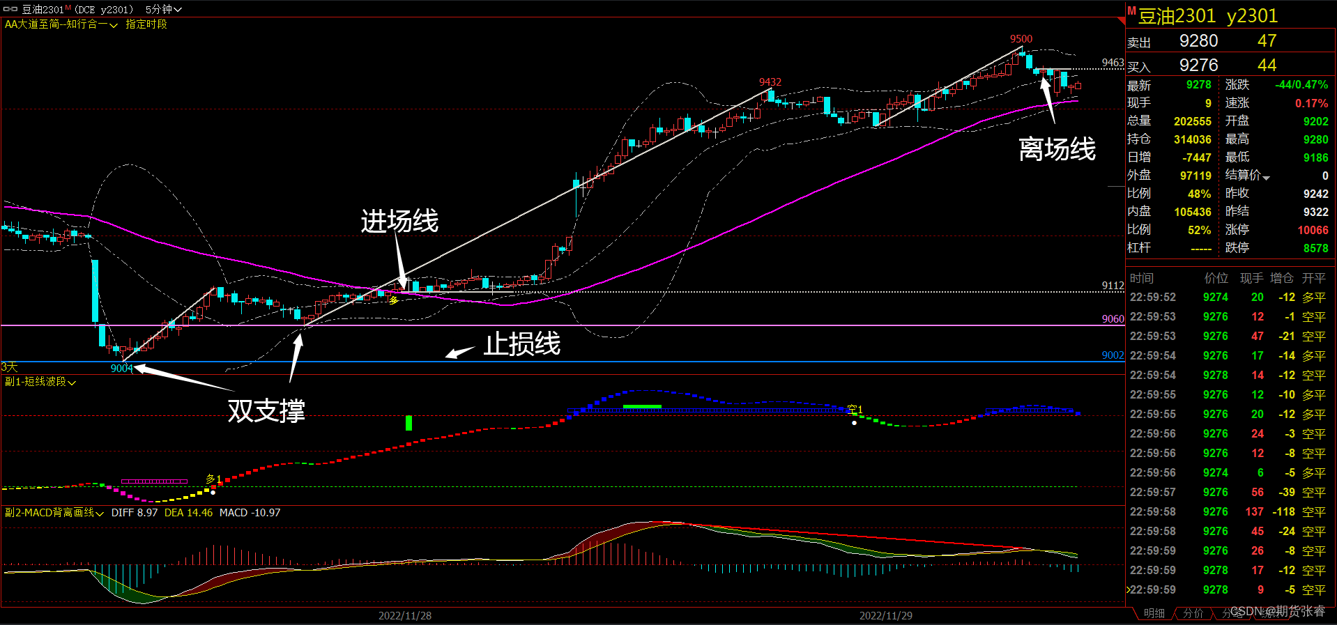 政策不确定性令市场谨慎 菜籽粕窄幅偏弱震荡