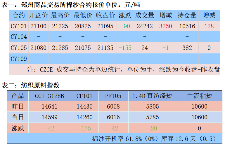 （2025年2月26日）今日棉纱期货最新价格查询