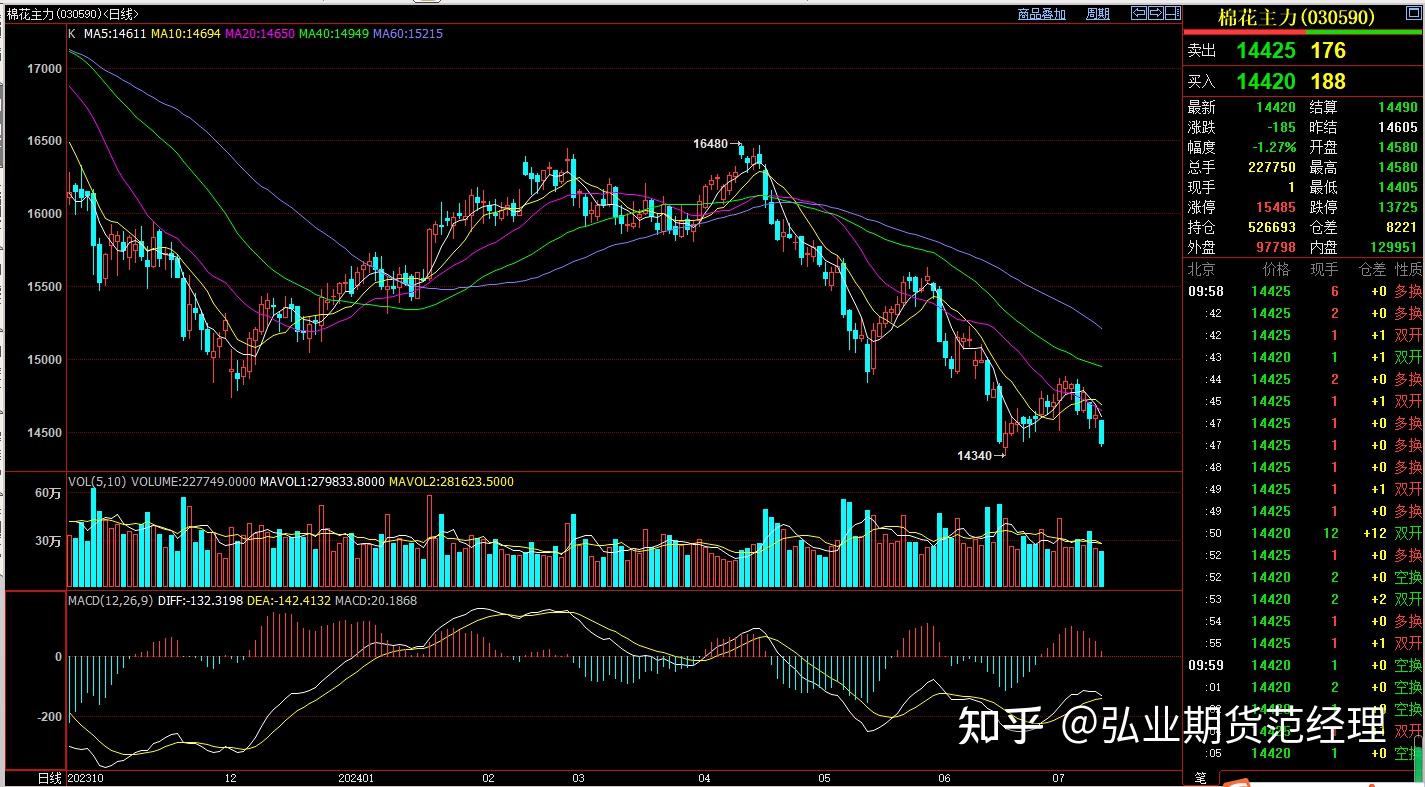 （2025年2月26日）今日棉纱期货最新价格查询