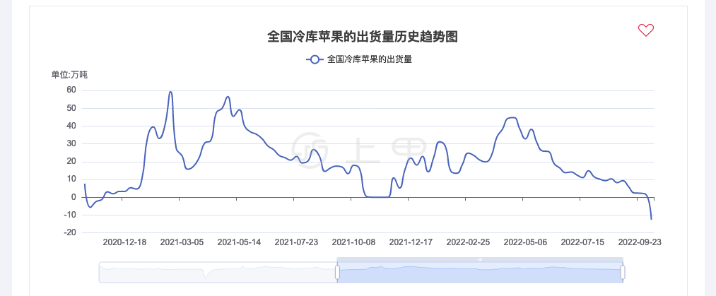 （2025年2月26日）今日苹果期货最新价格查询