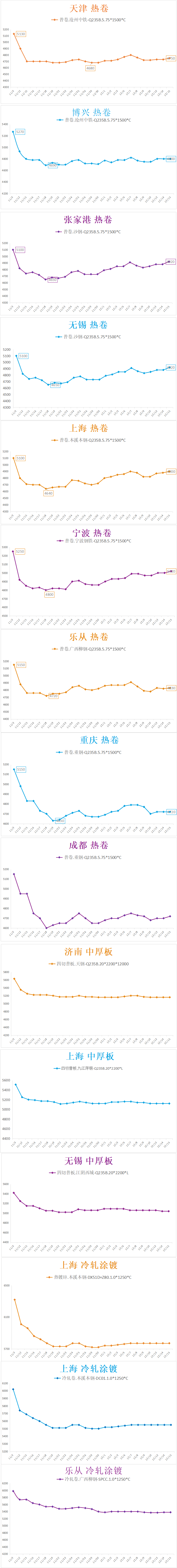 棉花价格在底部偏强震荡 2月USDA报告小幅利空