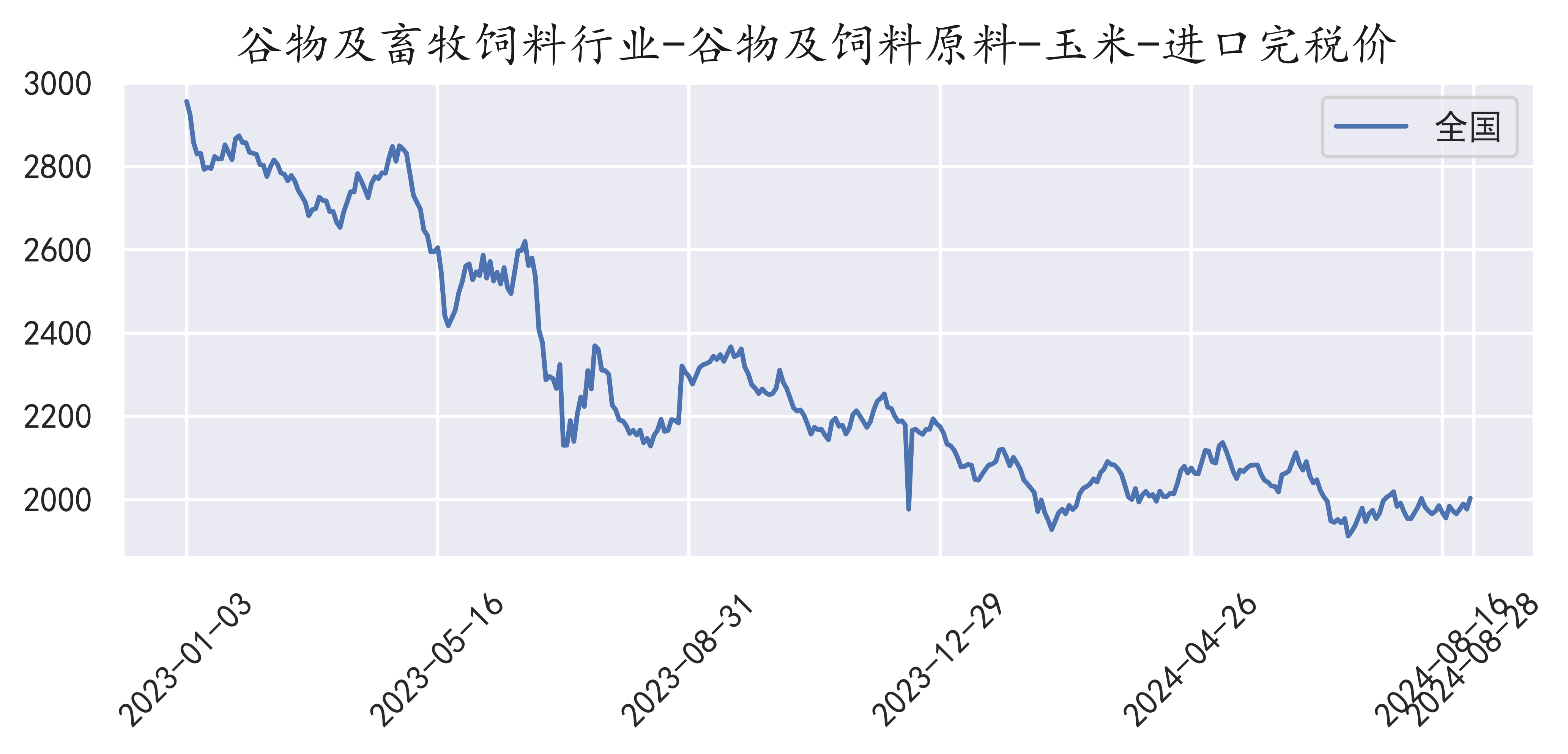 （2025年2月26日）今日玉米期货和美玉米最新价格查询