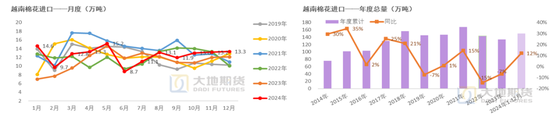 （2025年2月26日）今日棉花期货价格最新价格查询