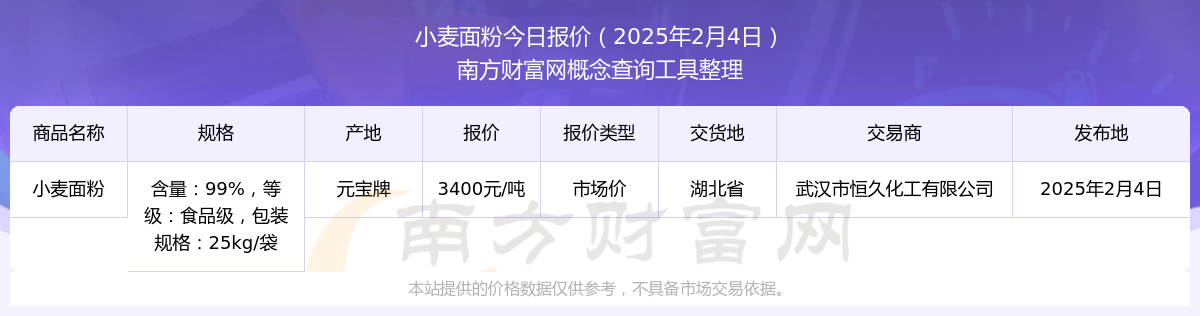 （2025年2月26日）今日小麦期货和美小麦价格行情查询