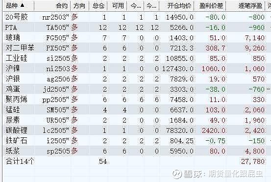 （2025年2月26日）今日铁矿石期货最新价格行情查询