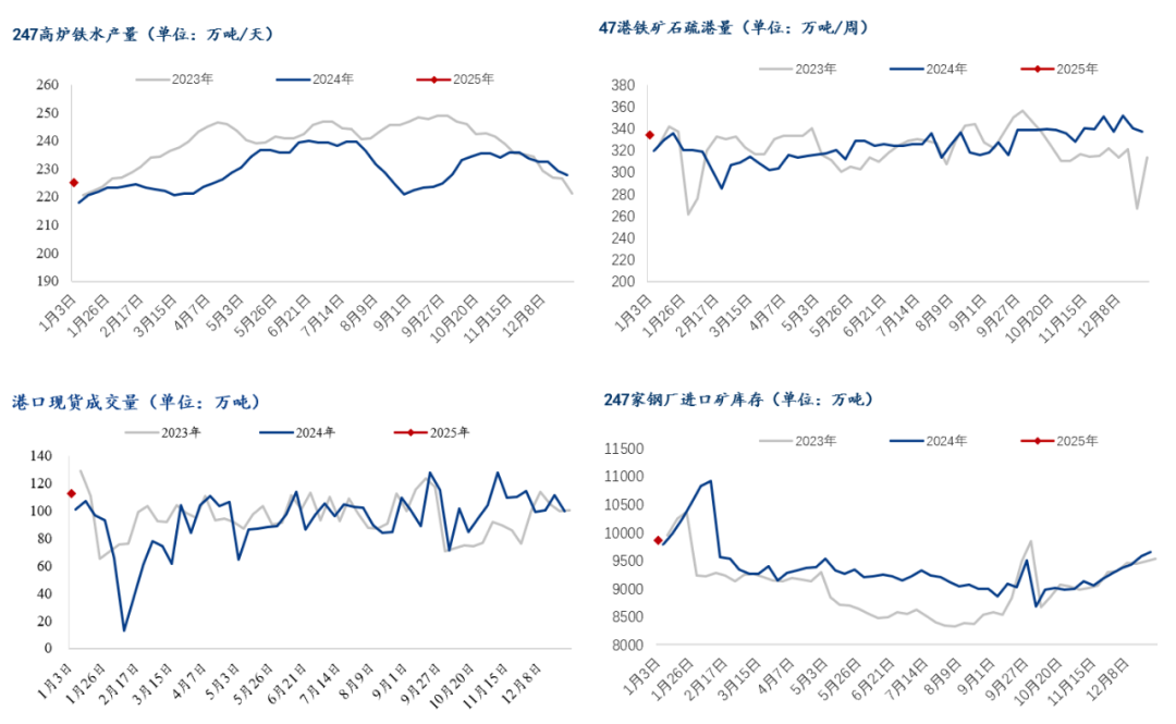 （2025年2月26日）今日铁矿石期货最新价格行情查询